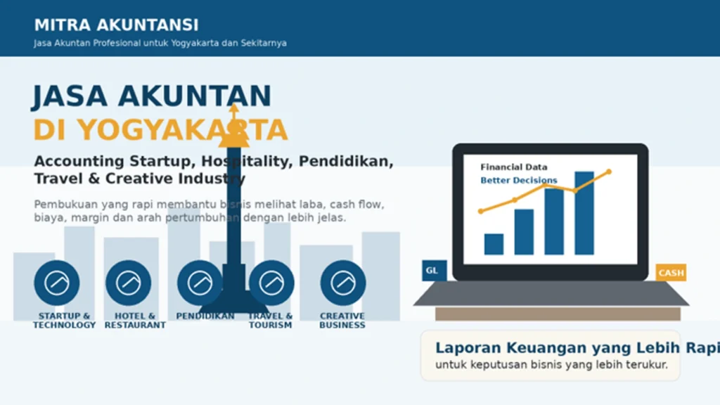 Jasa Akuntan di Yogyakarta
